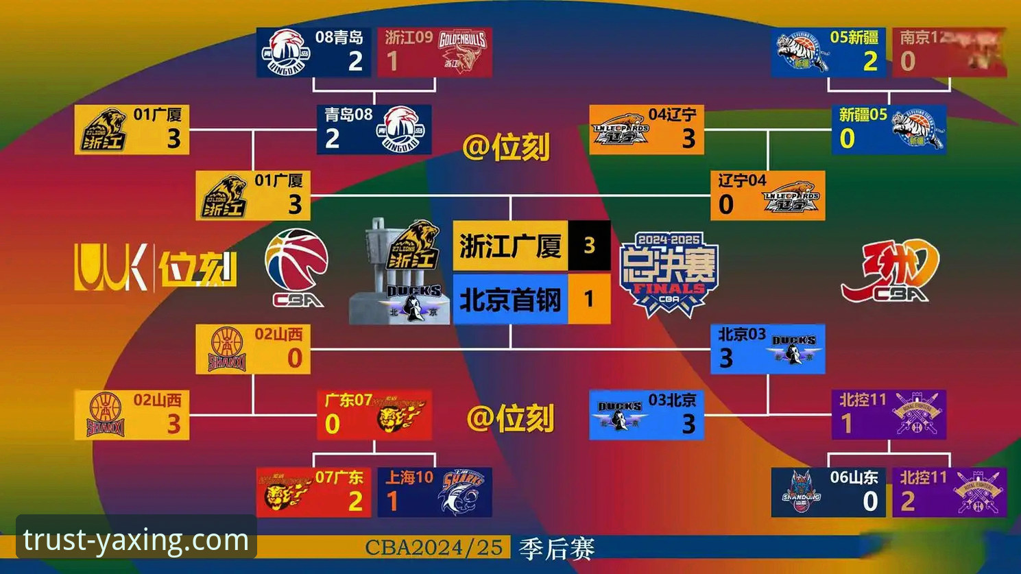 亚星客车交车时间 CBA焦点战复盘与行业启示:一场爆冷背后的“交付”与“效率”博弈